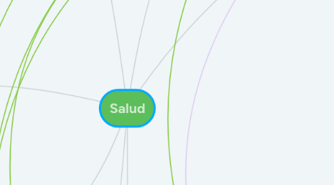 Mind Map: Salud