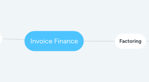 Mind Map: Invoice Finance