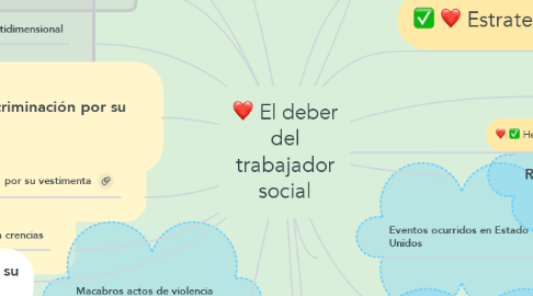 Mind Map: El deber del trabajador social