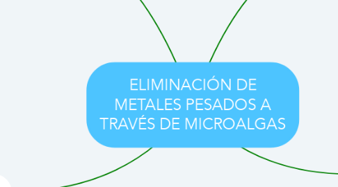 Mind Map: ELIMINACIÓN DE METALES PESADOS A TRAVÉS DE MICROALGAS