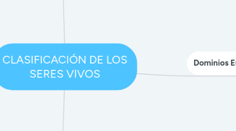 Mind Map: CLASIFICACIÓN DE LOS SERES VIVOS