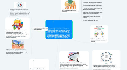 Mind Map: Indicadores Económicos:Los indicadores económicos son datos estadísticos sobre la economía que nos permiten realizar un análisis de la situación económica tanto para el pasado como para el presente y además nos permite realizar previsiones de cómo evolucionará la economía en el futuro con los datos que tenemos a día de hoy.