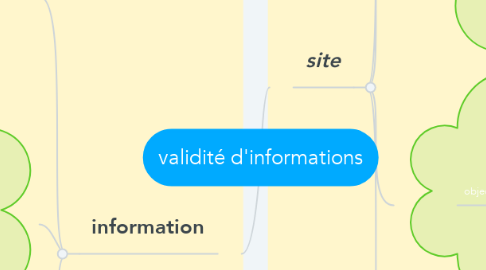 Mind Map: validité d'informations