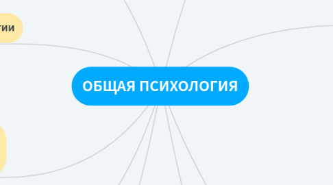 Mind Map: ОБЩАЯ ПСИХОЛОГИЯ
