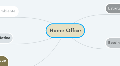Mind Map: Home Office