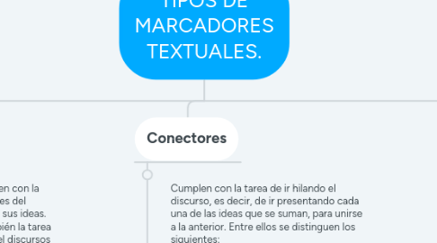 Mind Map: TIPOS DE MARCADORES TEXTUALES.