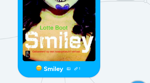 Mind Map: Smiley