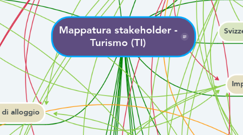 Mind Map: Mappatura stakeholder - Turismo (TI)