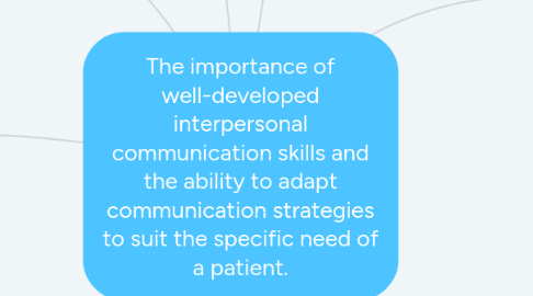 Mind Map: The importance of well-developed interpersonal communication skills and the ability to adapt communication strategies to suit the specific need of a patient.