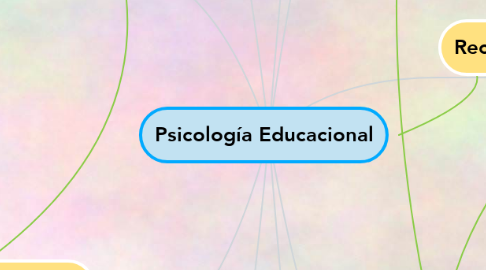 Mind Map: Psicología Educacional