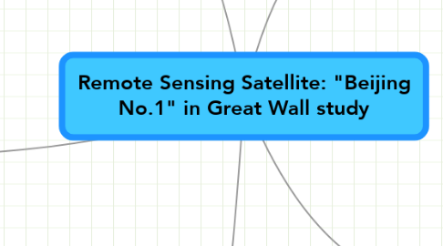 Mind Map: Remote Sensing Satellite: "Beijing No.1" in Great Wall study
