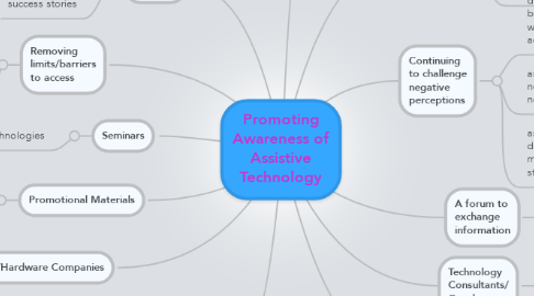 Mind Map: Promoting Awareness of Assistive Technology