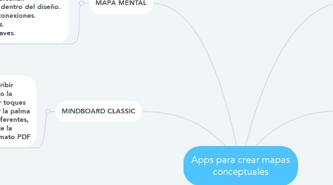 Mind Map: Apps para crear mapas conceptuales