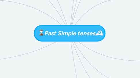 Mind Map: โPast Simple tenses๐ฐ