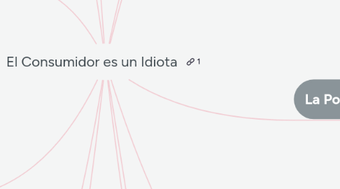 Mind Map: El Consumidor es un Idiota