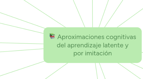 Mind Map: Aproximaciones cognitivas del aprendizaje latente y por imitación