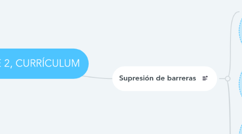 Mind Map: BLOQUE 2, CURRÍCULUM