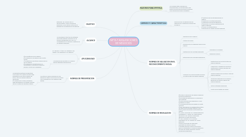 Mind Map: NIF B-7 ADQUISICIONES DE NEGOCIOS