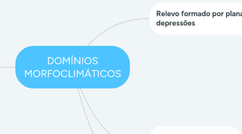 Mind Map: DOMÍNIOS MORFOCLIMÁTICOS