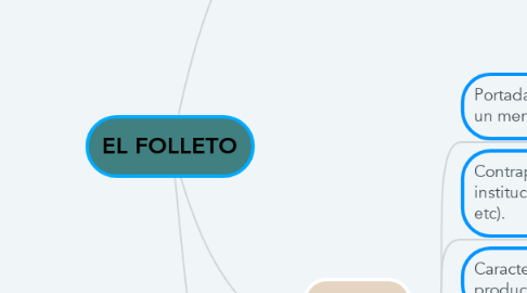 Mind Map: EL FOLLETO