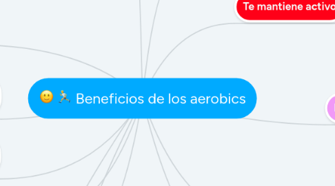 Mind Map: Beneficios de los aerobics