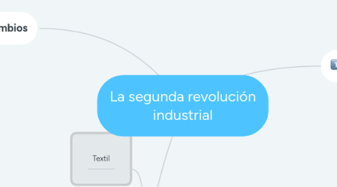 Mind Map: La segunda revolución industrial