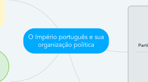 Mind Map: O Império português e sua organização política