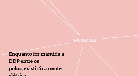 Mind Map: SOCIOLOGIA