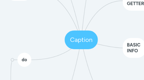 Mind Map: Caption