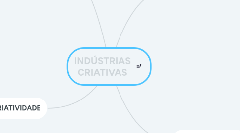 Mind Map: INDÚSTRIAS CRIATIVAS