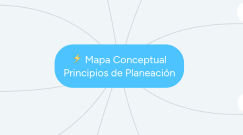 Mind Map: Mapa Conceptual Principios de Planeación