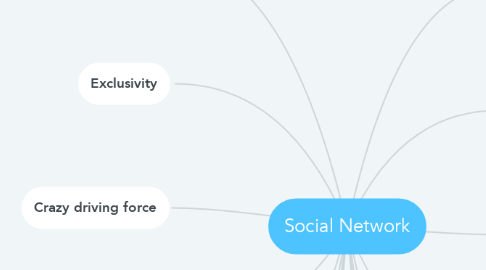 Mind Map: Social Network