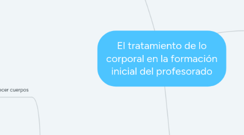 Mind Map: El tratamiento de lo corporal en la formación inicial del profesorado