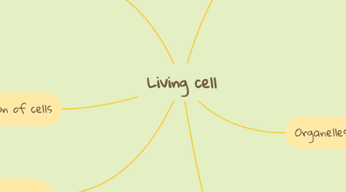 Mind Map: Living cell