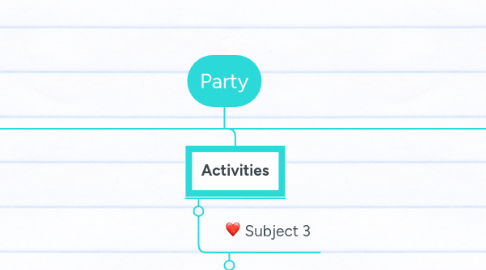 Mind Map: Party