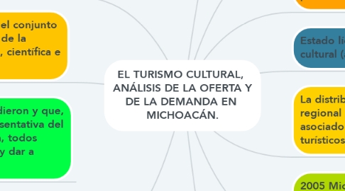 Mind Map: EL TURISMO CULTURAL,  ANÁLISIS DE LA OFERTA Y DE LA DEMANDA EN  MICHOACÁN.