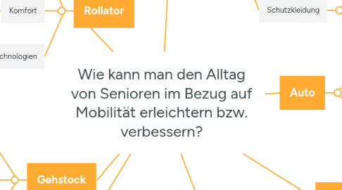 Mind Map: Wie kann man den Alltag von Senioren im Bezug auf Mobilität erleichtern bzw. verbessern?