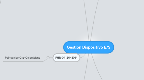 Mind Map: Gestion Dispositivo E/S