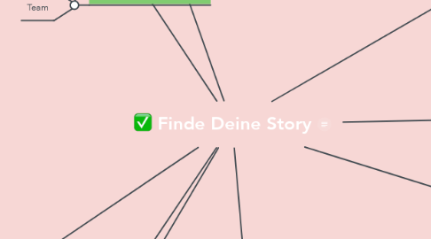 Mind Map: Finde Deine Story