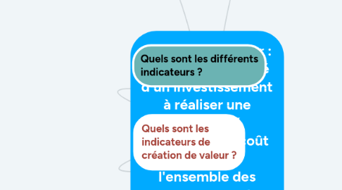 Mind Map: Création de valeur : mesure la capacité d'un investissement à réaliser une rentabilité supérieure au coût exigé par l'ensemble des pourvoyeurs de fonds