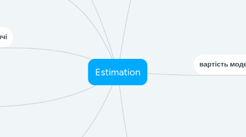 Mind Map: Estimation