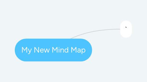 Mind Map: My New Mind Map