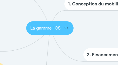 Mind Map: La gamme 108