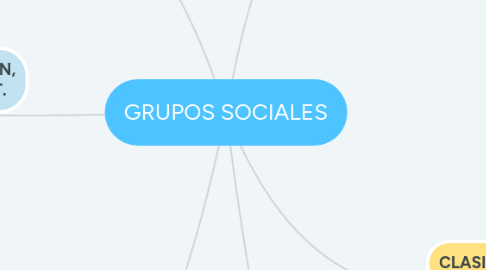 Mind Map: GRUPOS SOCIALES