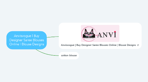 Mind Map: Anvisvogue | Buy Designer Saree Blouses Online | Blouse Designs