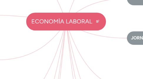 Mind Map: ECONOMÌA LABORAL