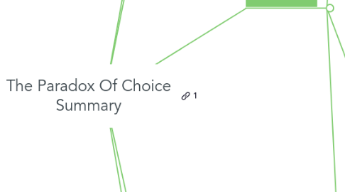 Mind Map: The Paradox Of Choice Summary