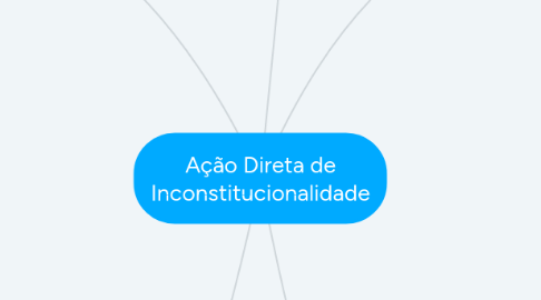 Mind Map: Ação Direta de Inconstitucionalidade