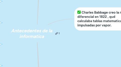 Mind Map: Antecedentes de la informatica