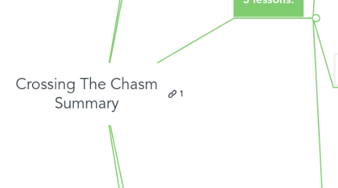 Mind Map: Crossing The Chasm Summary